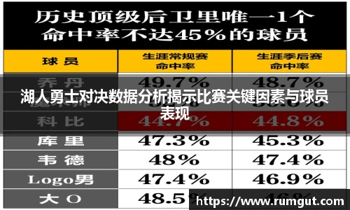 8866体育湖人勇士对决数据分析揭示比赛关键因素与球员表现